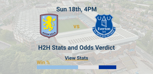 Aston Villa vs Everton